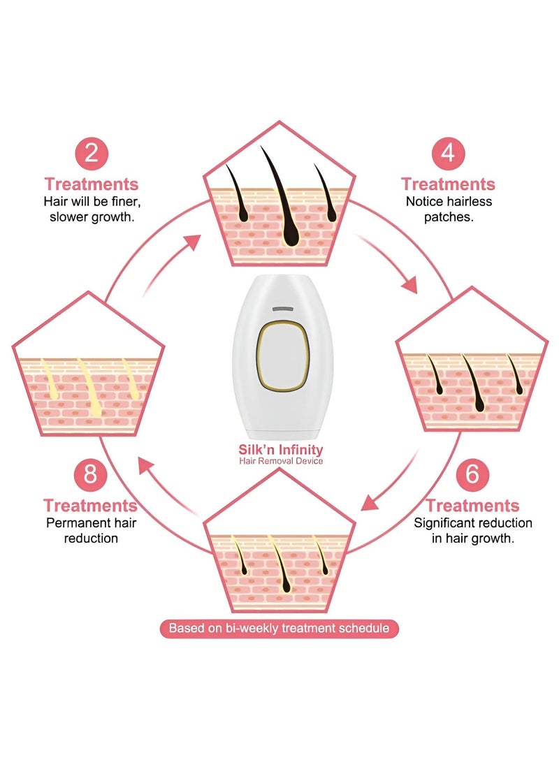 Long-Lasting Hair Removal Handset  IPL Laser Device for Gentle  Pain-Free At-Home Hair Reduction - Image 3